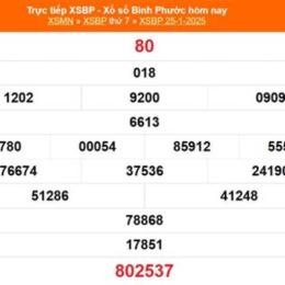 kết quả xổ số bình phước ngày 25 tháng 7