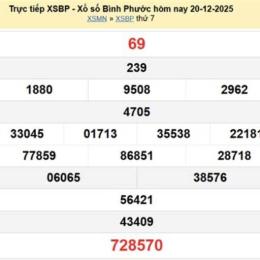 kết quả xổ số bình phước ngày 27 tháng 12