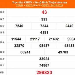 kết quả xổ số bình thuận ngày 11 tháng 6