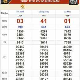 kết quả xổ số cà mau đồng tháp