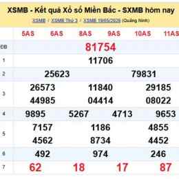 kết quả xổ số điện toán miền bắc