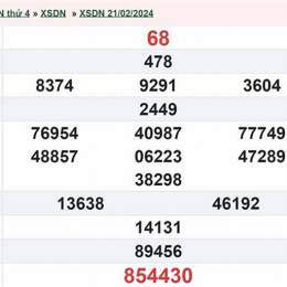 kết quả xổ số đồng nai ngày 28 tháng 1