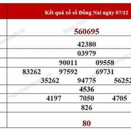 kết quả xổ số đồng nai ngày 29 tháng 04