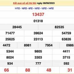 kết quả xổ số hà nội thứ tư hàng tuần