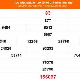 kết quả xổ số hồ chí minh ngày 23 tháng 2