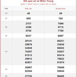 kết quả xổ số kiến thiết đài đắk lắk