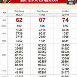 kết quả xổ số kiến thiết đài vĩnh long
