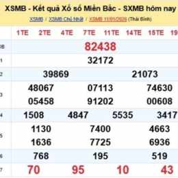 kết quả xổ số kiến thiết miền bắc thứ hai