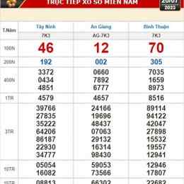kết quả xổ số kiến thiết tỉnh bình định