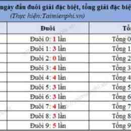 ket qua xo so mien bac 30 ngay gan nhat