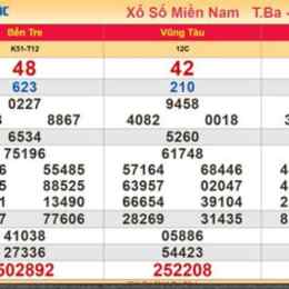 kết quả xổ số minh ngọc thứ năm
