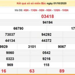 kết quả xổ số mở thưởng hôm nay