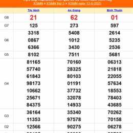 kết quả xổ số ngày 13 tháng 6 năm 2026