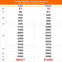 kết quả xổ số ngày 21 tháng 11 năm 2025
