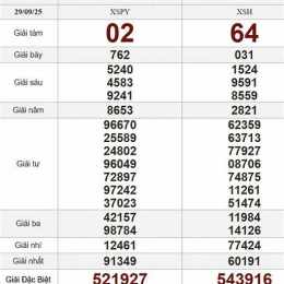 kết quả xổ số ngày 29 tháng 9