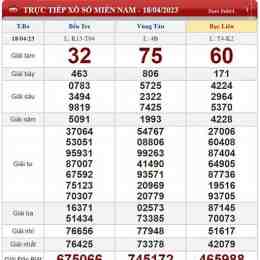 kết quả xổ số ngày hôm nay minh ngọc