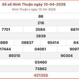 kết quả xổ số ninh thuận hàng tuần