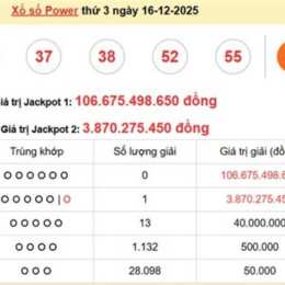 kết quả xổ số power 6/55 hôm nay