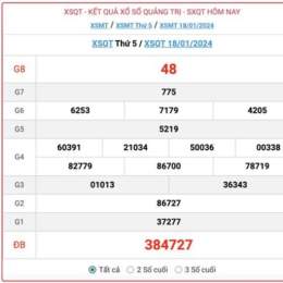 kết quả xổ số quảng trị ngày hôm nay