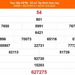 kết quả xổ số tây ninh ngày 16 tháng 04