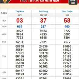 kết quả xổ số tây ninh ngày 19 tháng 2