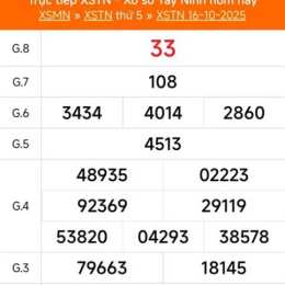 kết quả xổ số tây ninh ngày 6 tháng 11