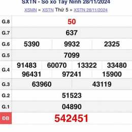 kết quả xổ số tây ninh ngày hôm qua
