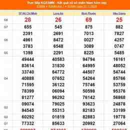 kết quả xổ số thành phố ngày hôm nay