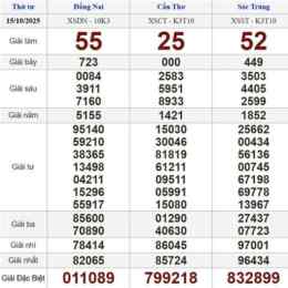 kết quả xổ số thứ tư hàng