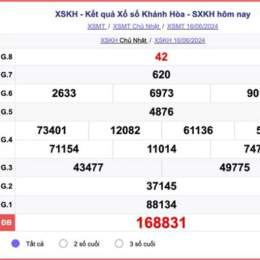 kết quả xổ số thứ tư khánh hòa hôm nay