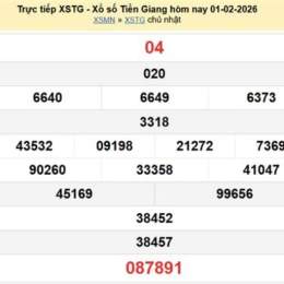 kết quả xổ số tiền giang ngày 1 tháng 3