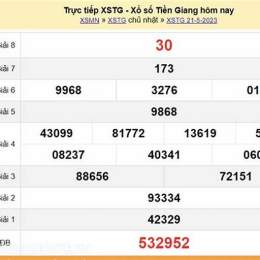 kết quả xổ số tiền giang ngày 21 tháng 12