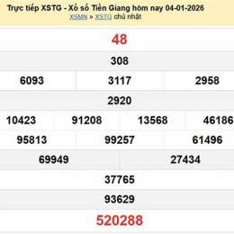 kết quả xổ số tiền giang ngày 4 tháng 1