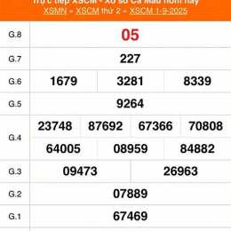 kết quả xổ số tỉnh cà mau