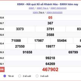 kết quả xổ số tỉnh khánh hòa hôm nay
