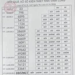 kết quả xổ số tỉnh vĩnh long
