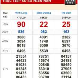 kết quả xổ số vĩnh long trà vinh