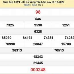 kết quả xổ số vũng tàu ngày 16 tháng 6