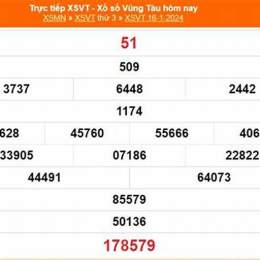 kết quả xổ số vũng tàu ngày 20 tháng 1