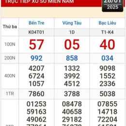 kết quả xổ số vũng tàu ngày 28 tháng 04