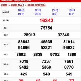 ketqua24h.vn - thống kê kết quả xổ số