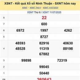 lô gan xổ số ninh thuận
