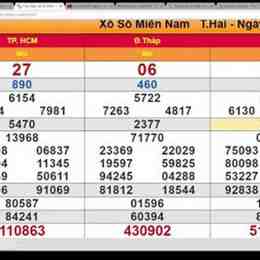 minhngoc trực tiếp xổ số miền nam