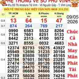 mở xổ số chiều nay