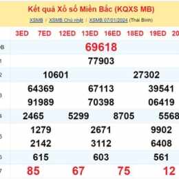 phân tích xổ số miền bắc 24h