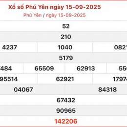quả xổ số phú yên hôm nay