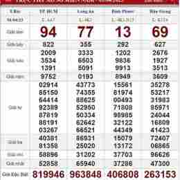 quả xổ số thứ bảy