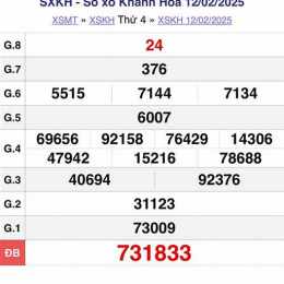 quay thử xổ số khánh hòa chủ nhất hôm nay
