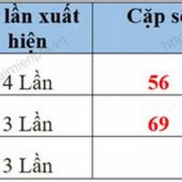 quay thu xo so quang nam
