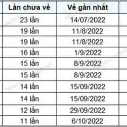 sổ xố an giang hôm nay